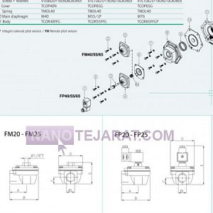 شیر دیافراگمی دارو سازی  شیر دیافراگمی دارو سازی